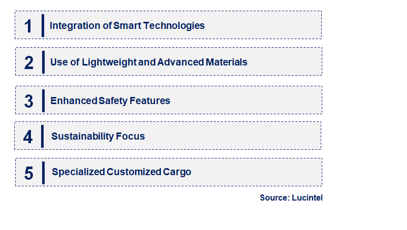 Emerging Trends in the Boxcar Market